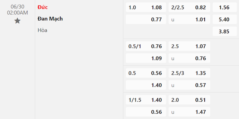 Bảng tỷ lệ kèo trận đấu Đức vs Đan Mạch