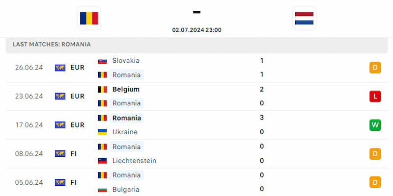 Romania sắm vai “ngựa ô” trở thành đầu tàu của bảng E