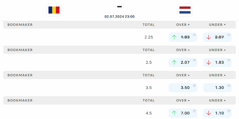 Soi kèo trận đấu Romania vs Hà Lan tại vòng 1/8 EURO