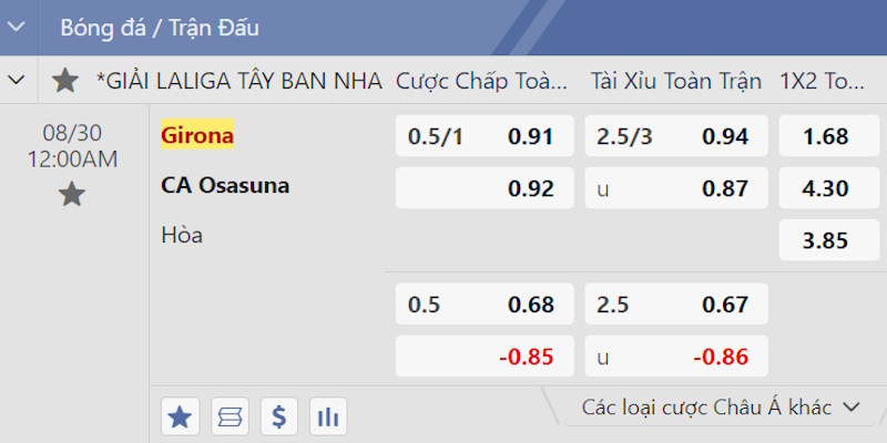Bảng kèo cược khi Osasuna bị đánh giá thấp hơn cũng bởi đối đầu mùa trước