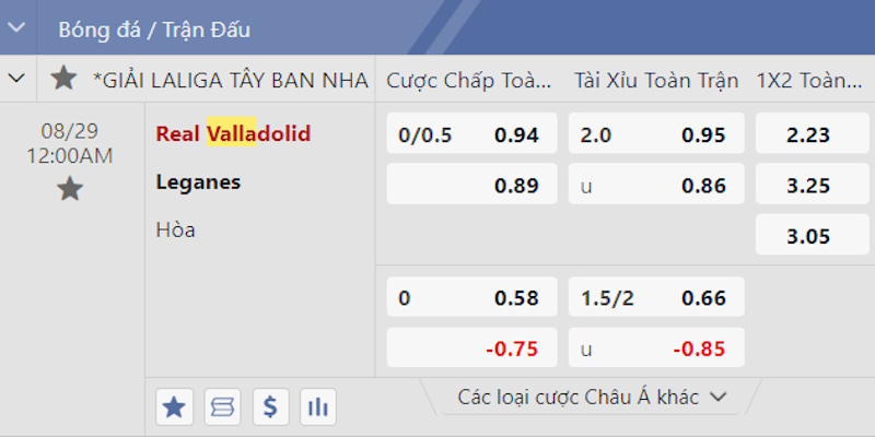 Bảng kèo cược Valladolid vs Leganés mang đến cân bằng tương đối