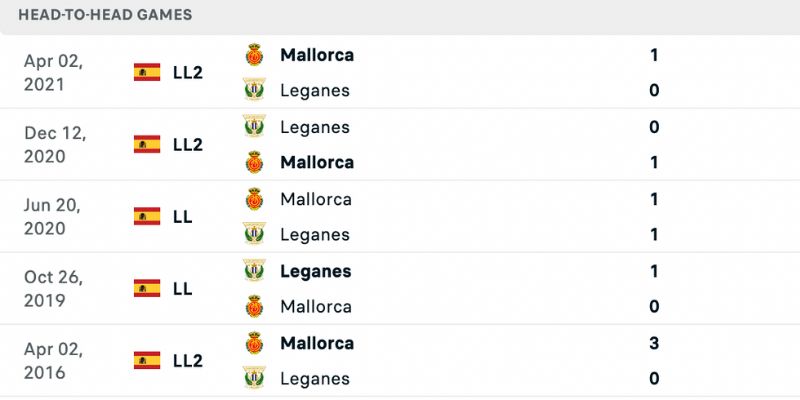 Lịch sử đối đầu 5 trận gần nhất giữa Leganes vs Mallorca