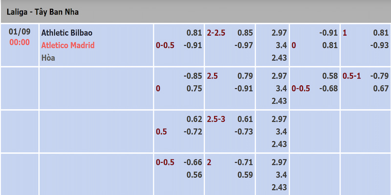Tỷ lệ kèo trận Ath. Bilbao và Atlético Madrid được cập nhật sớm nhất