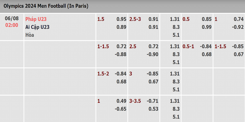 Tỷ lệ kèo trận U23 Pháp và U23 Ai Cập được cập nhật sớm nhất